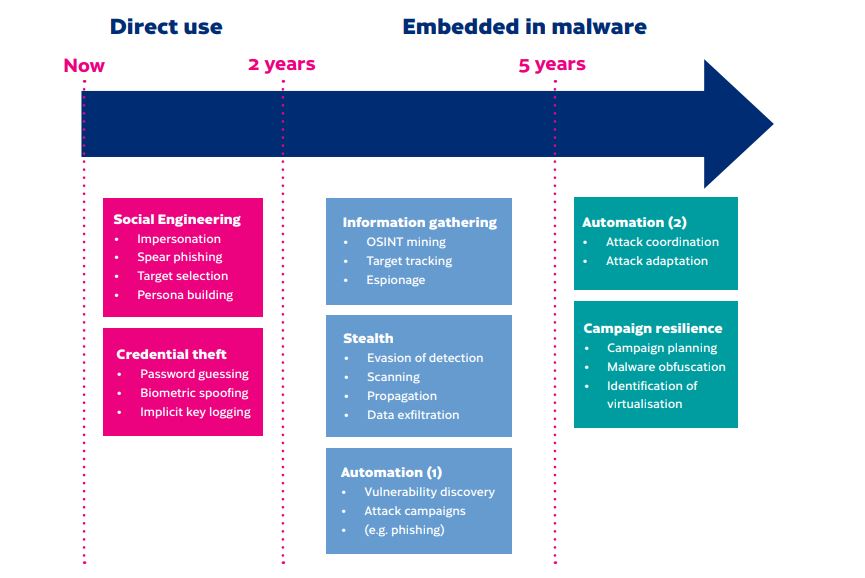 TRAFICOM_The_security_threat_of_AI-enabled_cyberattacks 2022-12-12_en_web