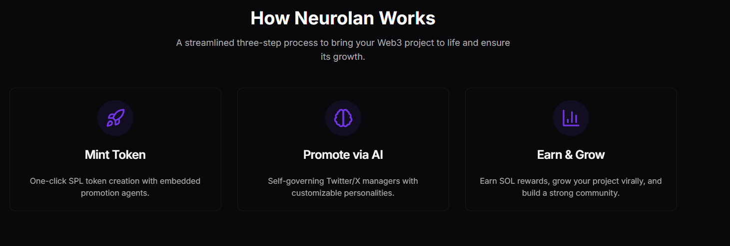 Fonctionnement Neurolan